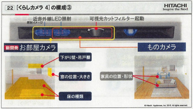 20150915　HI　エアコン　資料_008-4